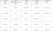 10.14-10.18食谱菜单