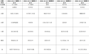 10.8-10.12食谱菜单