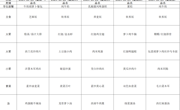 10.21-10.25菜单公示