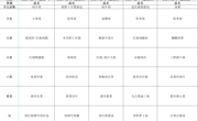 11.4——11.8菜单公示