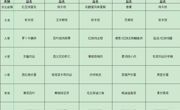 12.9——12.13菜单公示