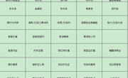 5.12——5.16菜单公示