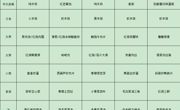 5.19——5.23菜单公示
