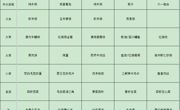 5.26——5.30菜单公示