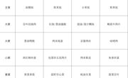 6.3——6.6菜单公示