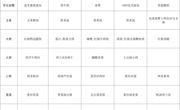 6.9——6.13菜单公示